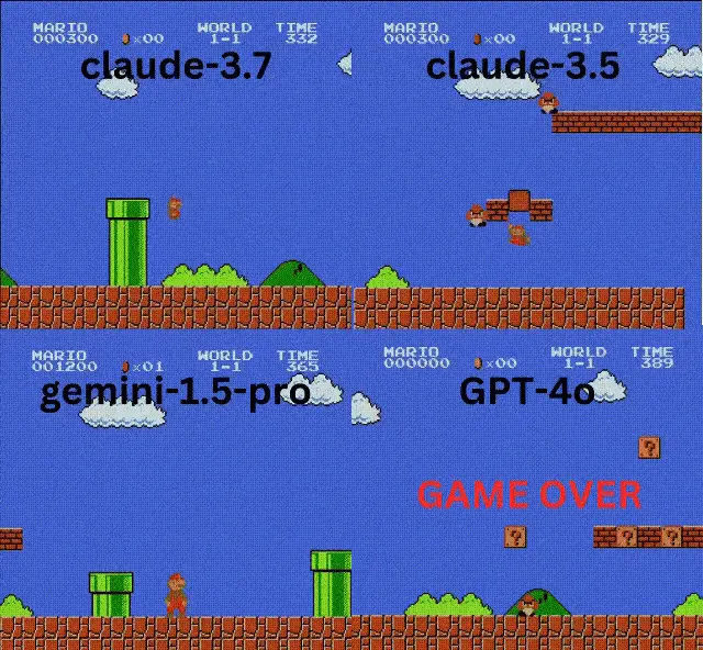 _AI玩《超級馬力歐兄弟》：Claude 3.7操作最溜，推理模型表現(xiàn)不佳_AI玩《超級馬力歐兄弟》：Claude 3.7操作最溜，推理模型表現(xiàn)不佳