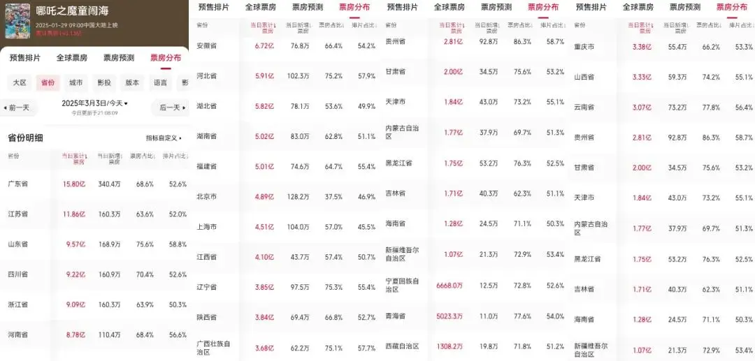 中國(guó)哪吒電影_哪吒電影賣了多少億_