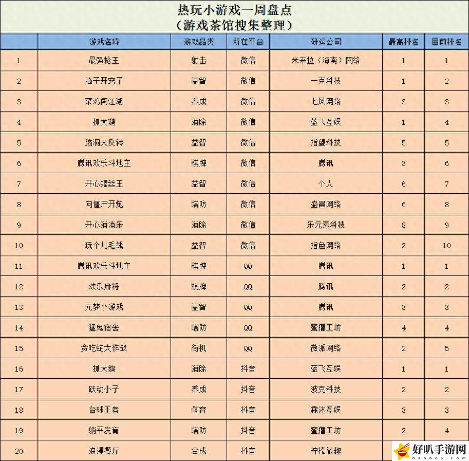 梅開N度，三七“開箱子”新游空降榜一 