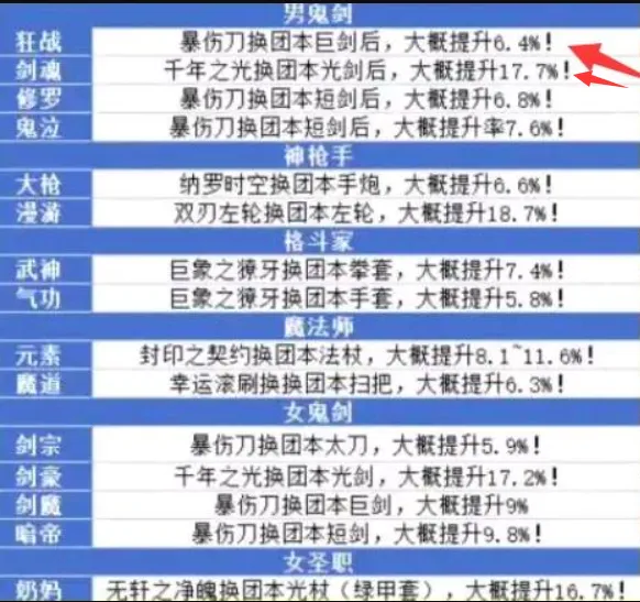dnf狂戰(zhàn)噬魂和滅魂選哪個好_火影忍者ol手游選火還是風(fēng)_