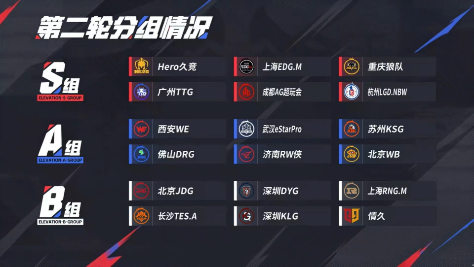 KPL第二輪預(yù)測：AG，Hero久競S組卡位賽，和RW俠和KSG爭奪S組名額！__KPL第二輪預(yù)測：AG，Hero久競S組卡位賽，和RW俠和KSG爭奪S組名額！
